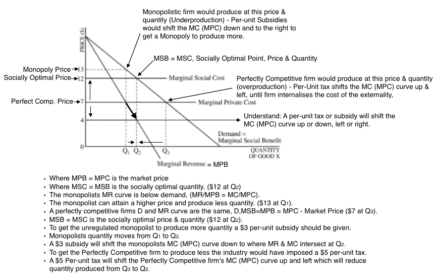 Econowaugh AP: 2004 AP Micro FRQ#1