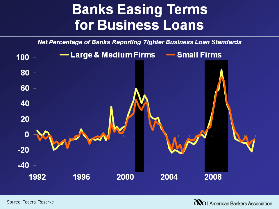 commercial mortgage rates for florida