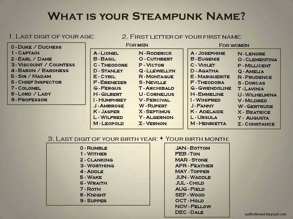 johns toy soldiers steampunk name generator 4 letter names generator