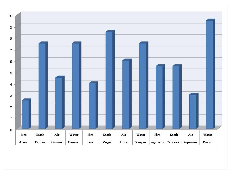 Cancer Star Sign Love Cancer Zodiac Love LifeMatch