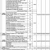 APPSC Group-ii Recruitment Notification 2012 - 27th May 2012
