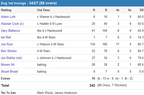 The Ashes 2015 Eng vs Aus 1st Test Eng
