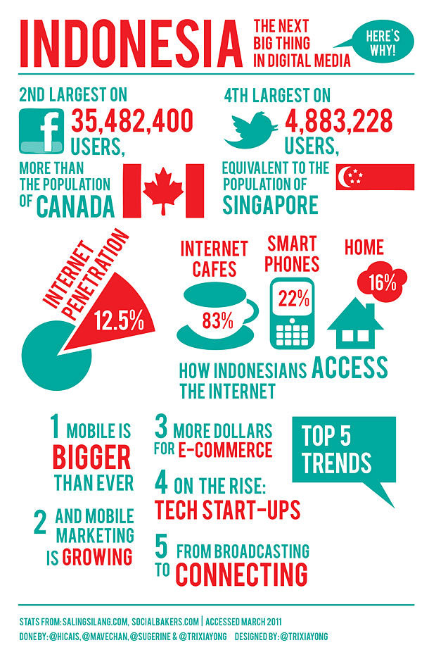 Digital-Media-in-Indonesia-Infographic.jpg