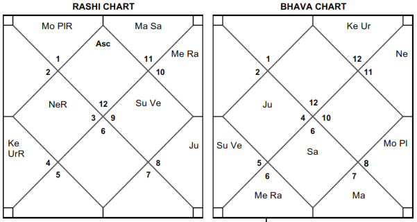 Bhav Chalit Chart Calculator