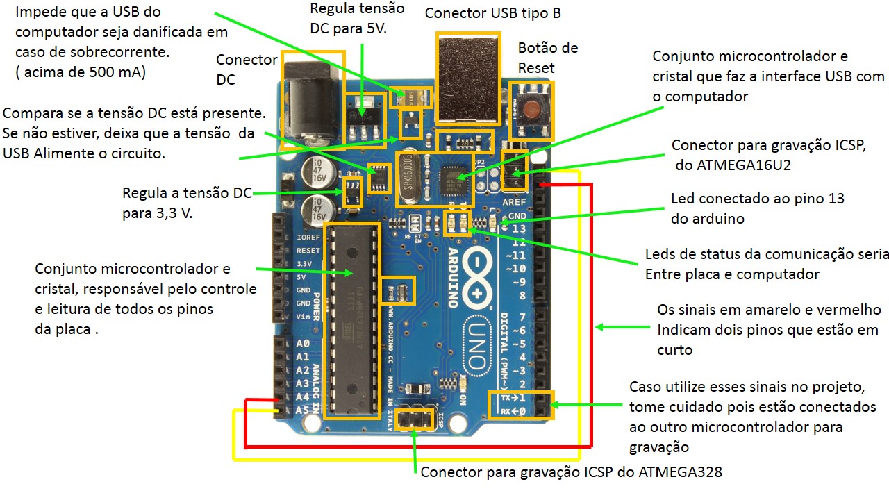 datasheet arduino uno pdf datasheet arduino uno pdf