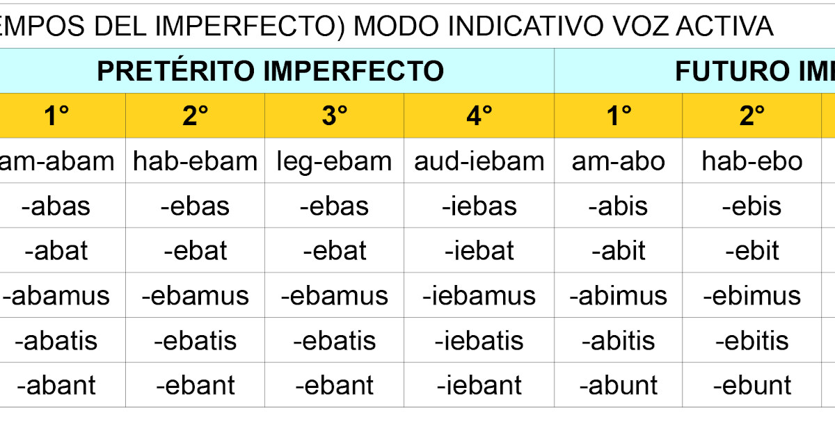 Suspiro Inefable Tiempos verbales del Latín