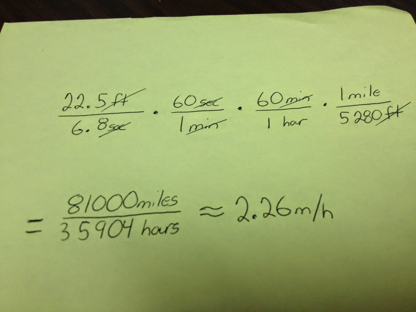 Hands On Math Miles Per Hour with Toy Cars (Converting Units w