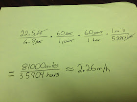 Hands On Math: Miles Per Hour with Toy Cars (Converting Units w