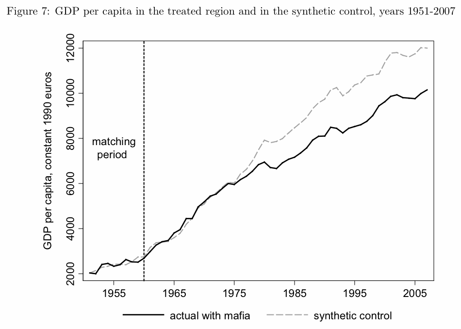 UDADISI The economic cost of organized crime