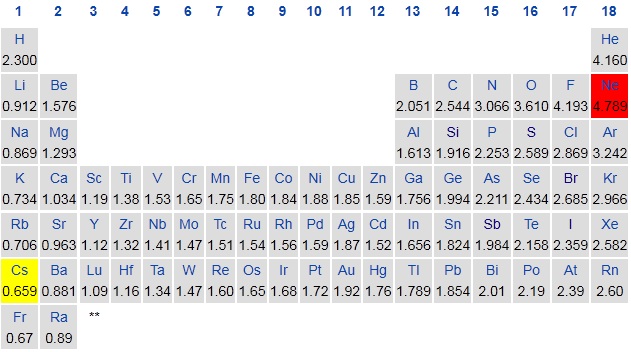 Electronegativity Chart Organic Chemistry