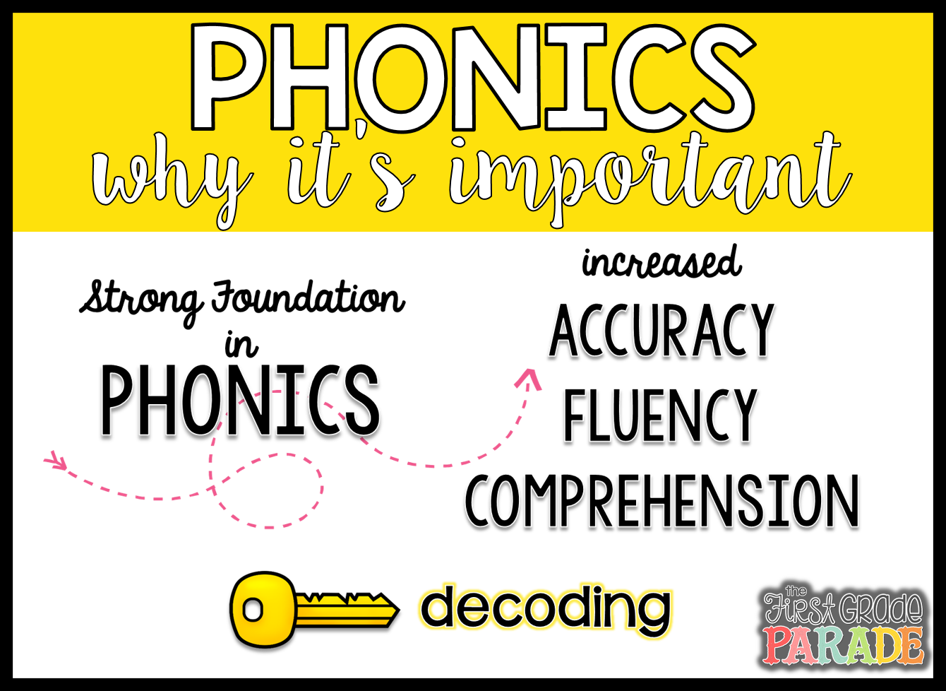 Why is comprehension important?