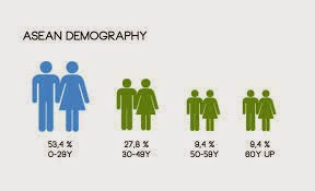 demography