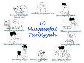 10 muwasafat tarbiah