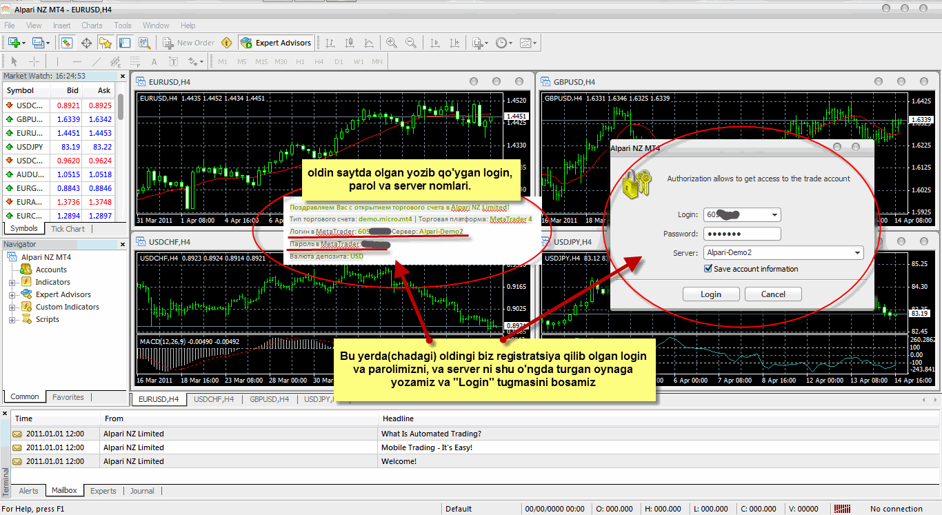 Forex uzbekistan