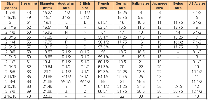 kako odabrati pravu veličinu prstena get sparkly prvi i ring finger conversion chart