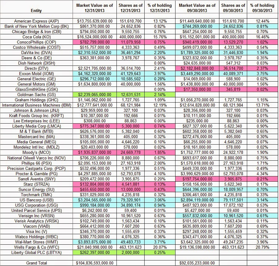 One Familys Blog Tracking Warren Buffett S Berkshire Hathaway