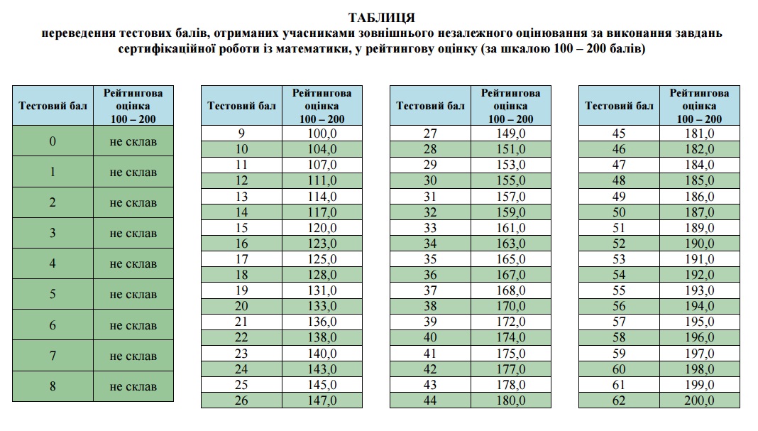 Конкурс на вступ до внз Конкурс на вступ до внз