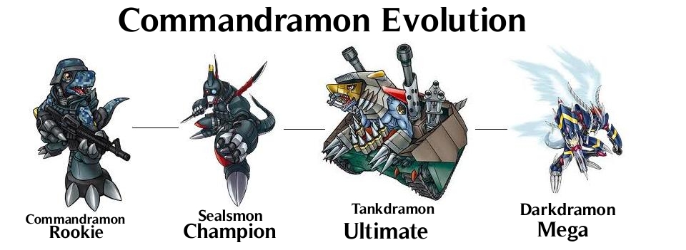 Naling667's Character list Commandramon+evolution