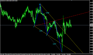 trading waves