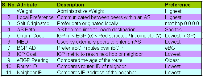 Bgp Path Selection
