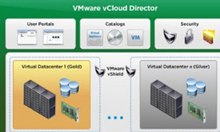 Public cloud hosting