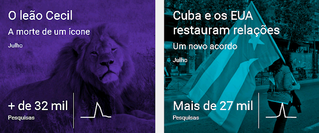 O leão Cecil e Cuba foram destaques no mês de Julho no Google