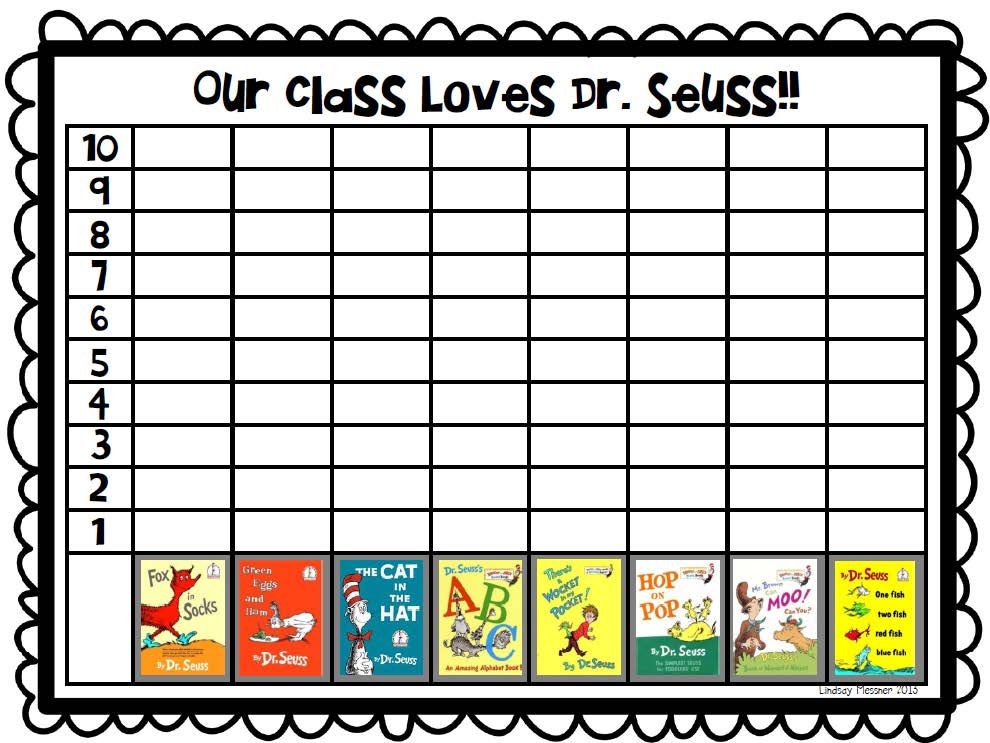 Dr Seuss Chart