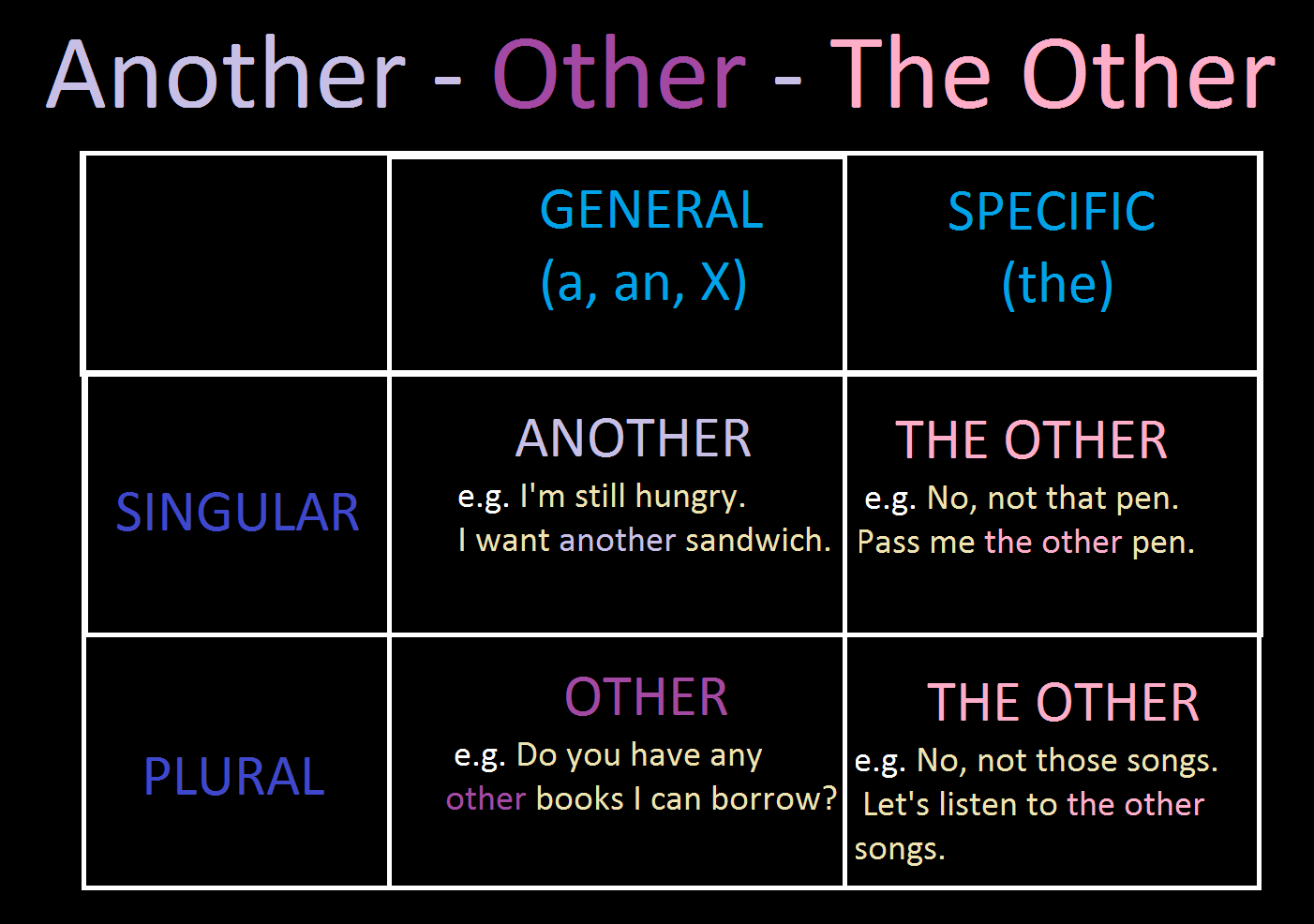 Another – Other – Others