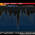 Great Graphic: Canadian Growth and Rate Expectations