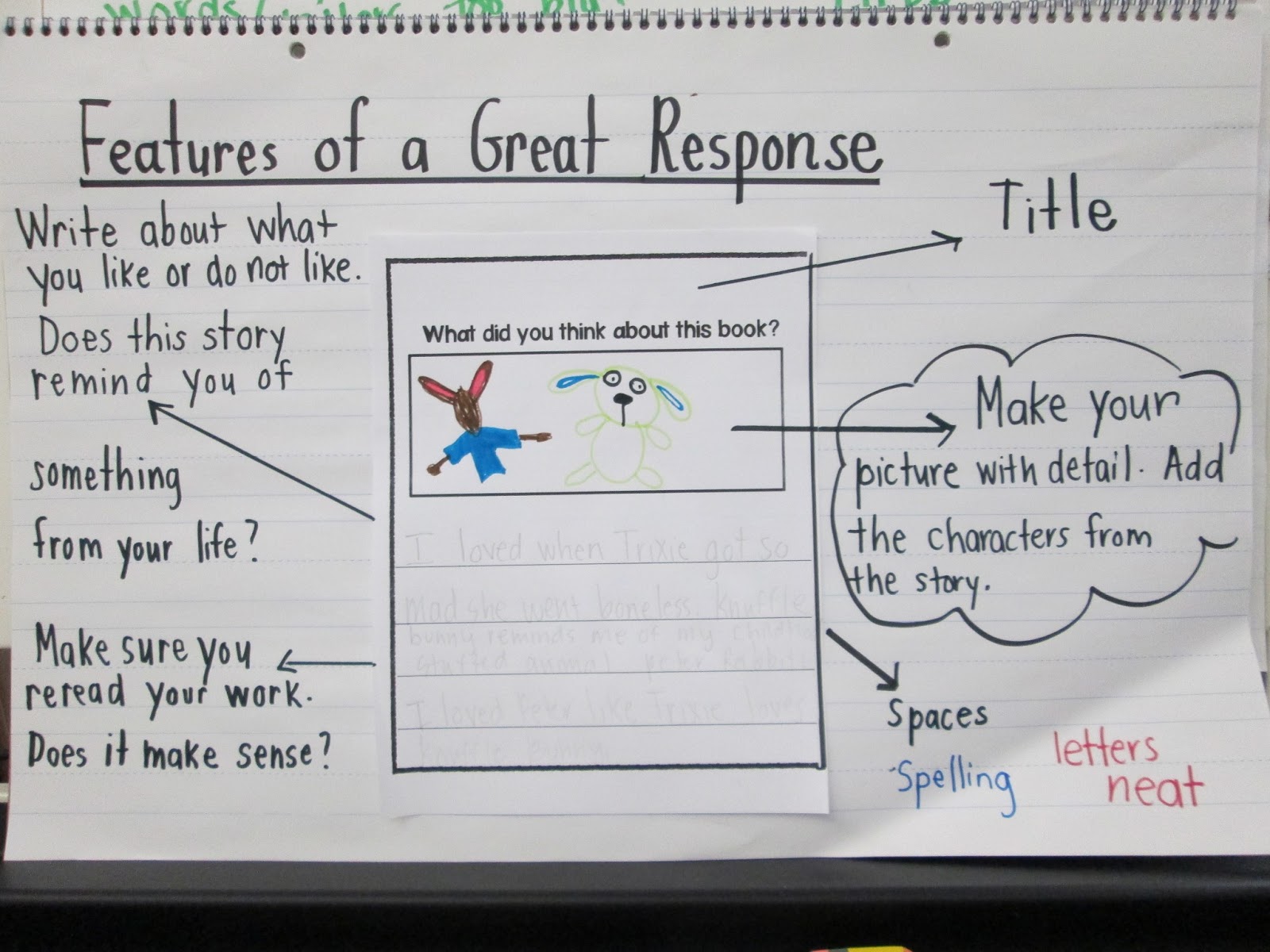 Reader response activities elementary picture