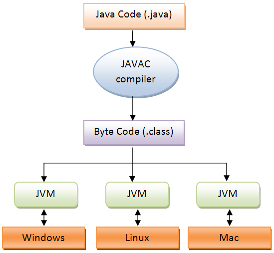 java 8 openjdk java 8 openjdk