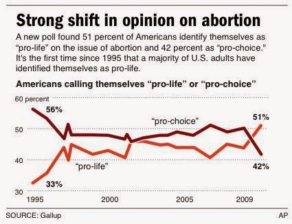 090515-abortionPoll-bcol-1.grid-6x2.jpg