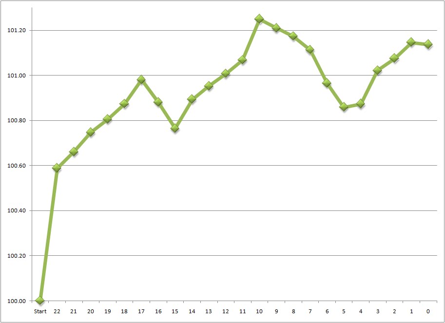 Trading Nerd Trading Days Remaining Until Month End