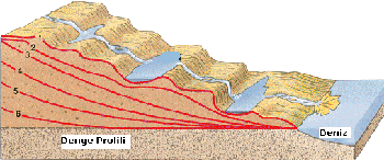 Forms Of Geography 2 Akarsu Asindirma Ve Biriktirme Sekilleri