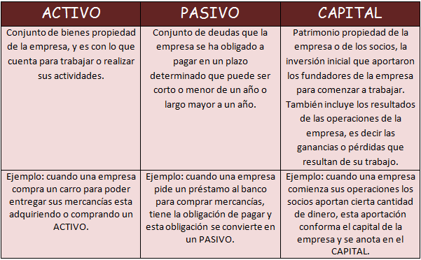 cuentas de ganancia y perdida
