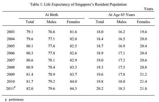 If Only Singaporeans Stopped to Think Number of dementia
