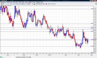 Forex quebecois
