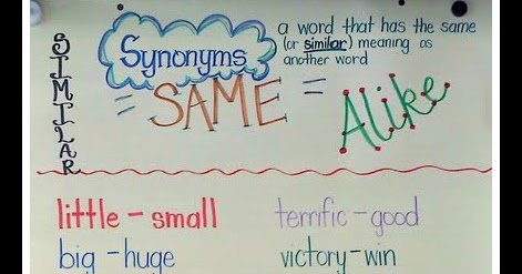 following optimism in 2nd grade synonym anchor chart charts synonym