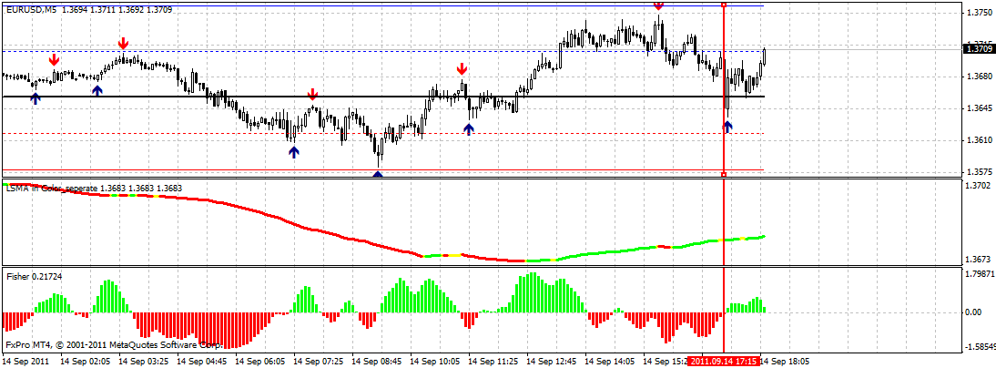 Bp forex investigation
