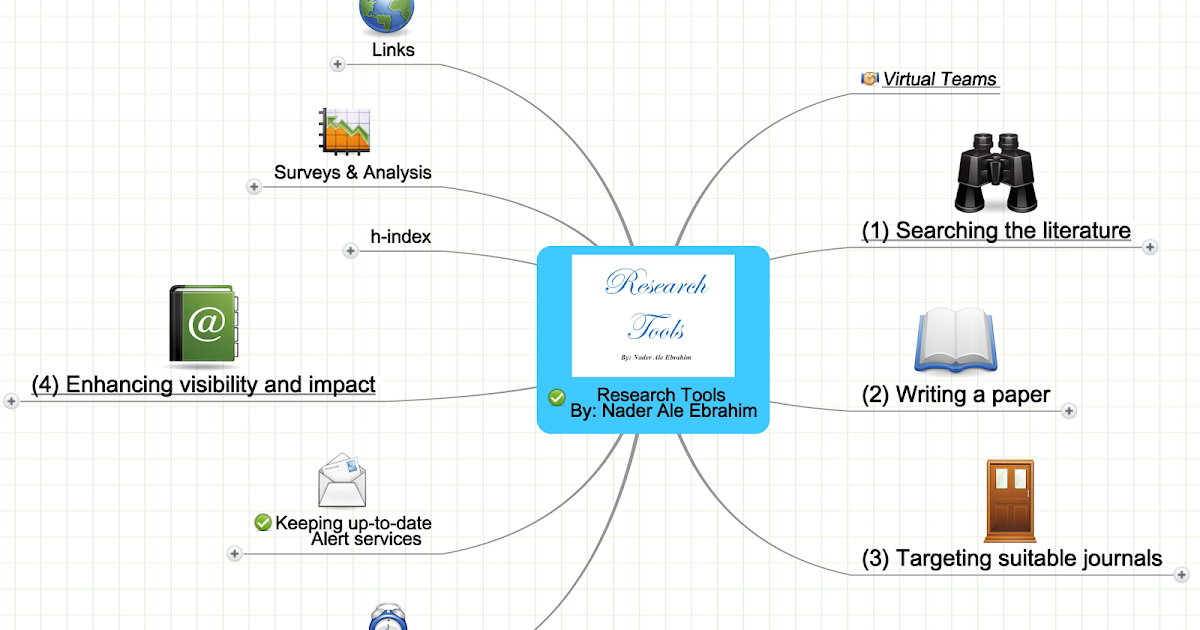 Analyzing literature examples picture