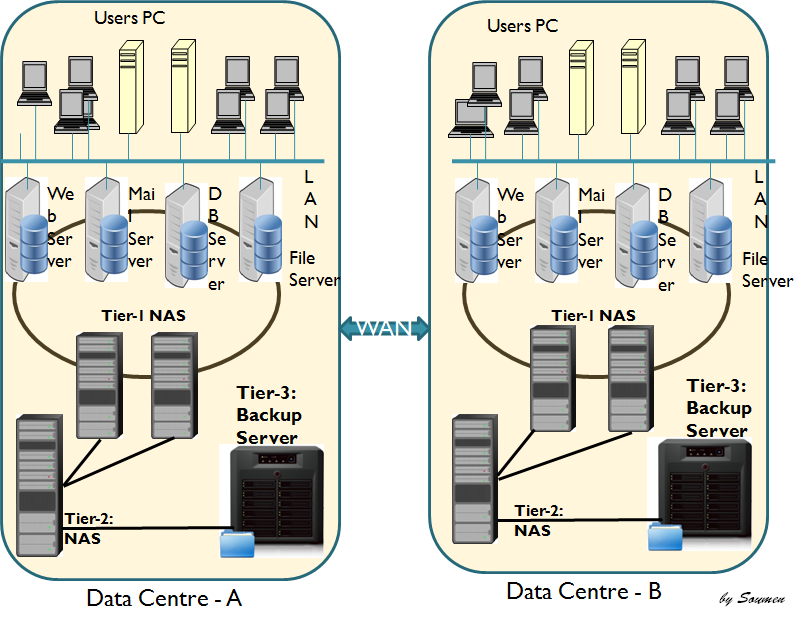 Cuboid Technology, Industry and People A storage system potpourrie