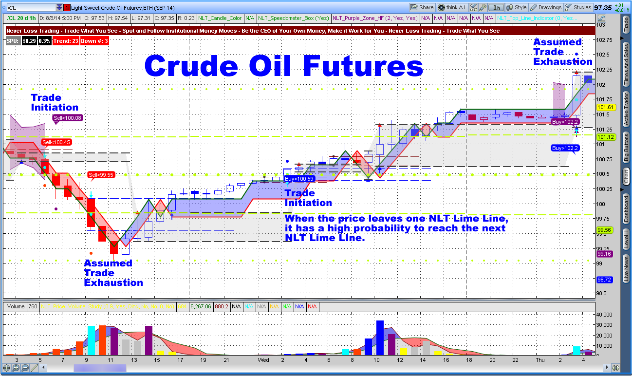 Crude oil futures trading system