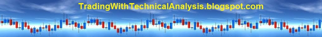 Trading with Technical Analysis