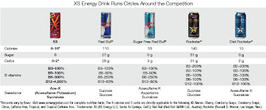 Energy Drink Comparison Chart