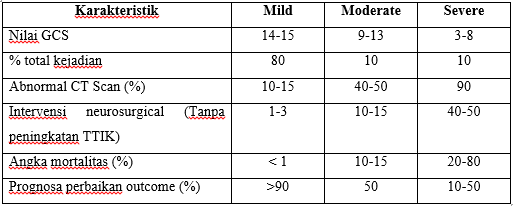 Cidera Kepala - DUNIA KESEHATAN