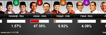Hasil Quick Count Pilkada Jakarta 2012
