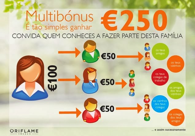 Multibónus: Ganha até € 250