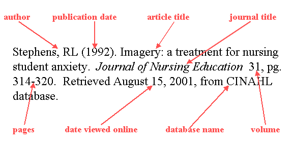 How to cite a journal turabian