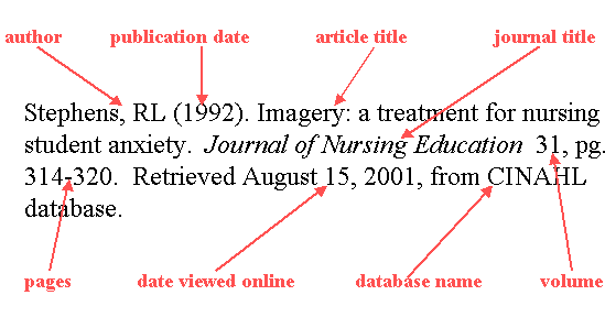 elka9902 APA/Citation