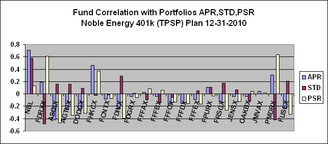 Noble energy stock options